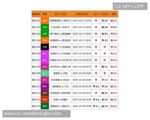最新足球星期五比赛结果：激战四方精彩瞬间回顾与数据分析